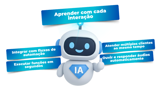 Robô oficial do Agente de Atendimento com IA AutomatiZAP e suas capacidades