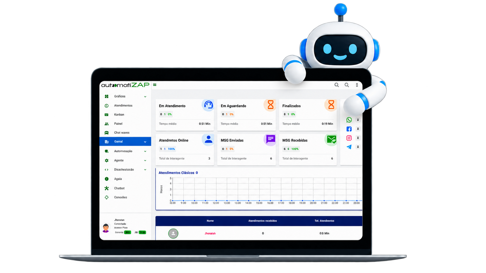 Notebook exibindo o painel do AutomatiZAP com o robô da marca